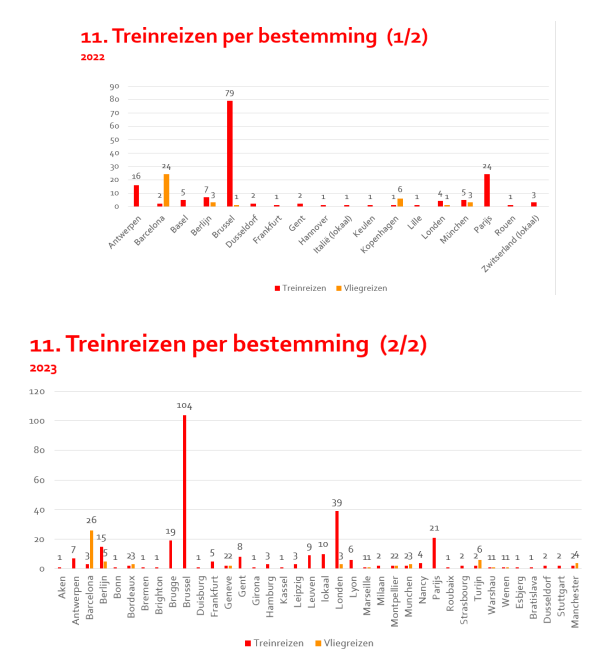 dienstreizen afbeelding 1